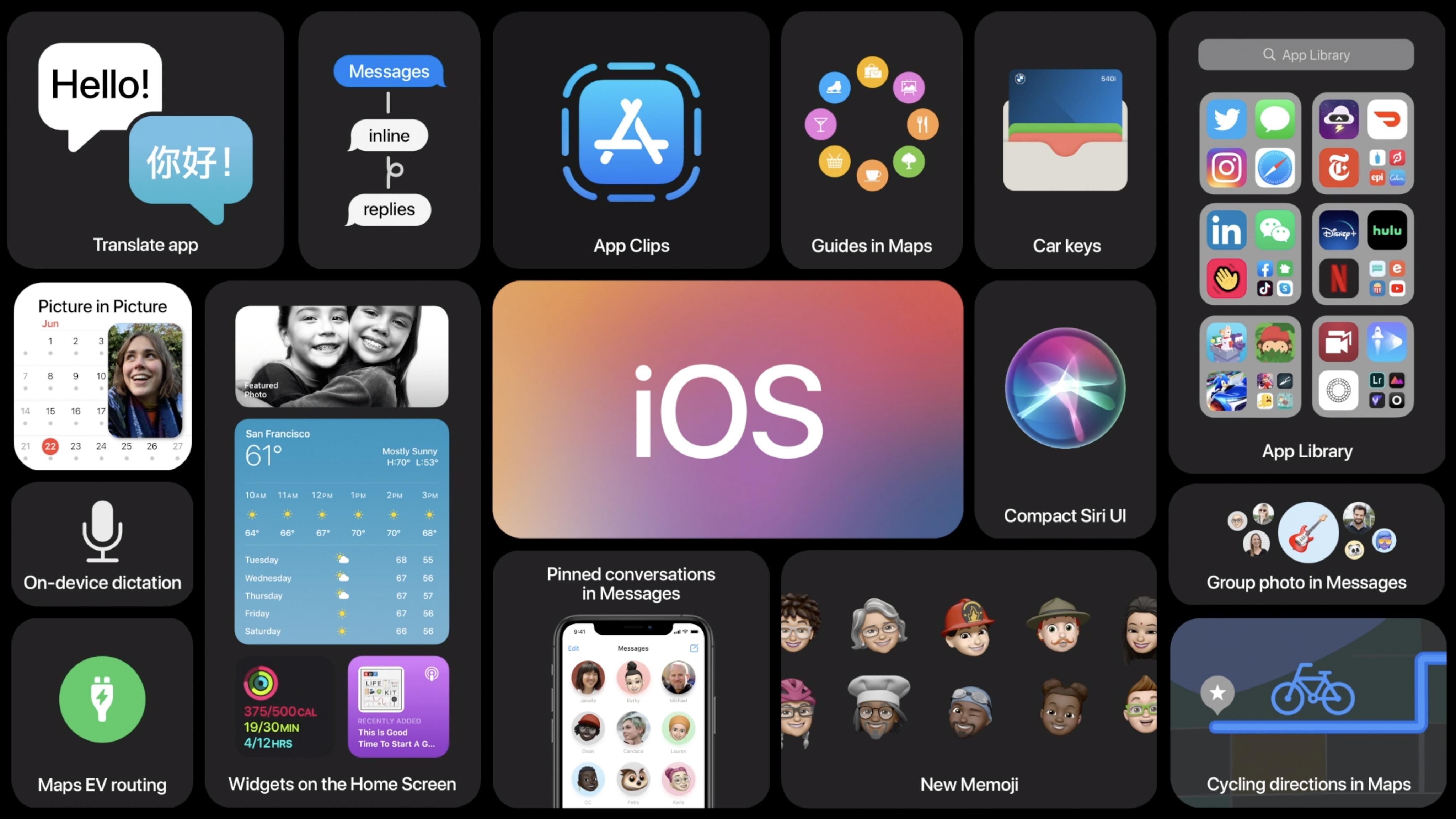 IOS 14. Что нового в операционной системе Apple?